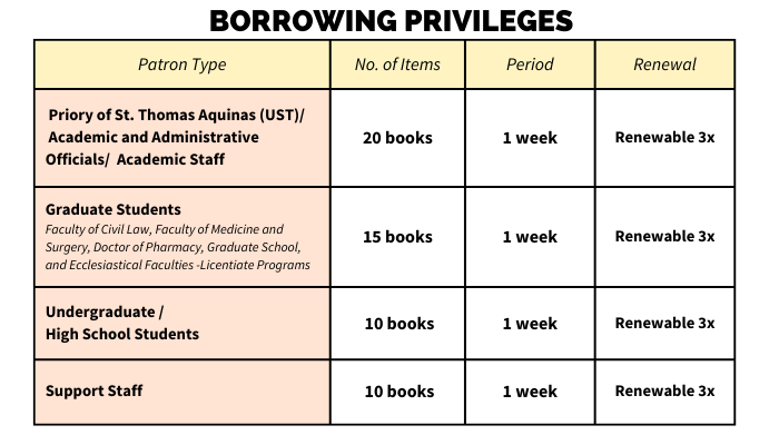 Book Borrowing Privilages